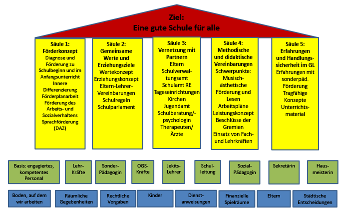 schaubild-foerderkonzept.png